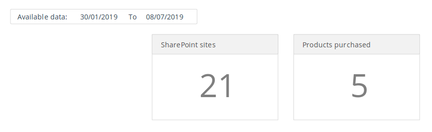 SharePoint Sites and Products purchased