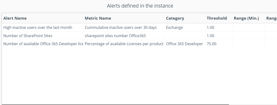 Office 365 - alerts defined in the instance